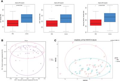 Gut microbial profile of treatment-naive patients with primary biliary cholangitis